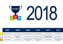 Sniezka_Cup_2018_letnia_edycja_wyniki.jpg