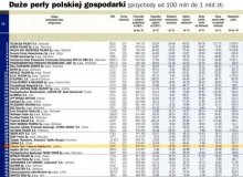 ŚNIEŻKA Perłą Polskiej Gospodarki