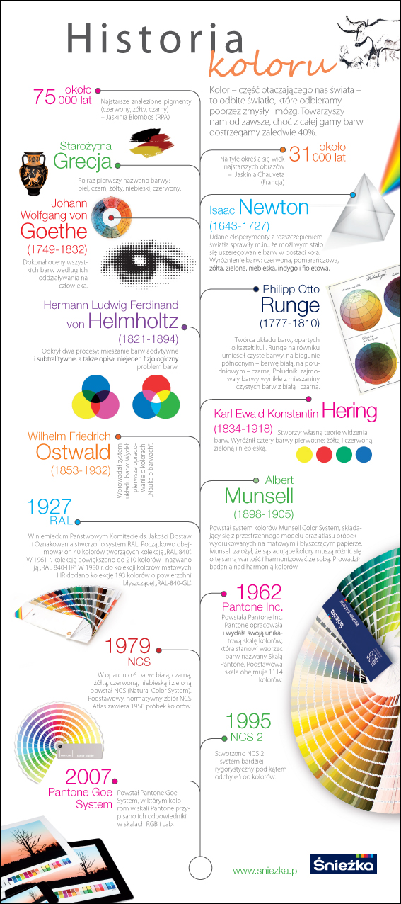Historia koloru - infografika
